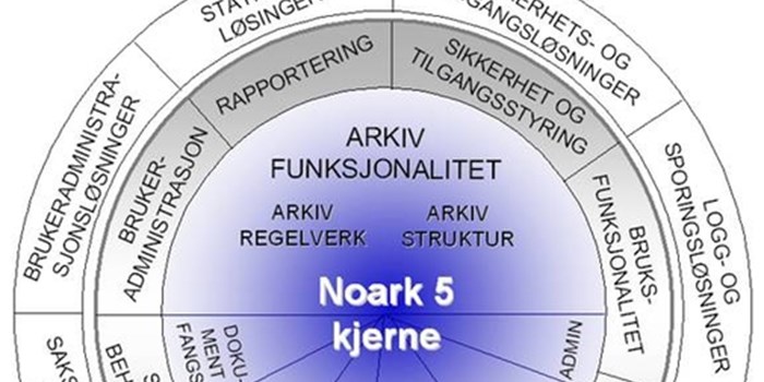 NOARK_stjælt