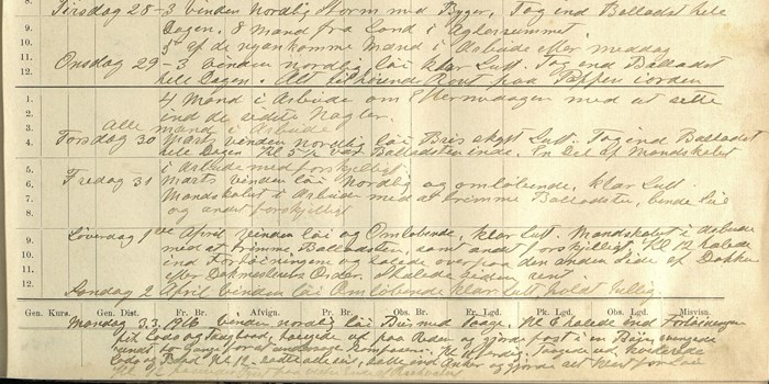 Skipsjournal For Bark Pehr Ugland 3 April 1916