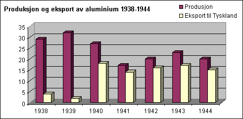 Aluminiumsproduksjon