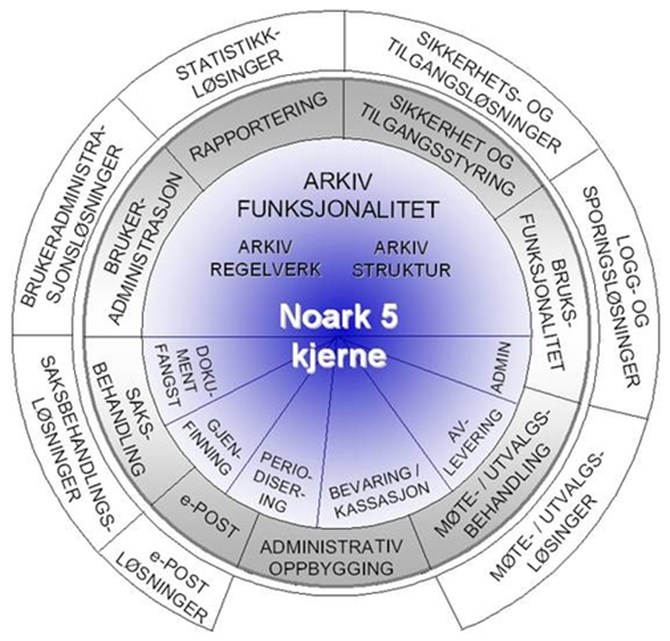 NOARK_stjælt