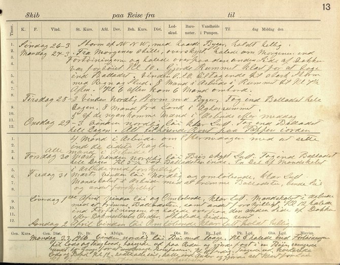 Skipsjournal For Bark Pehr Ugland 3 April 1916